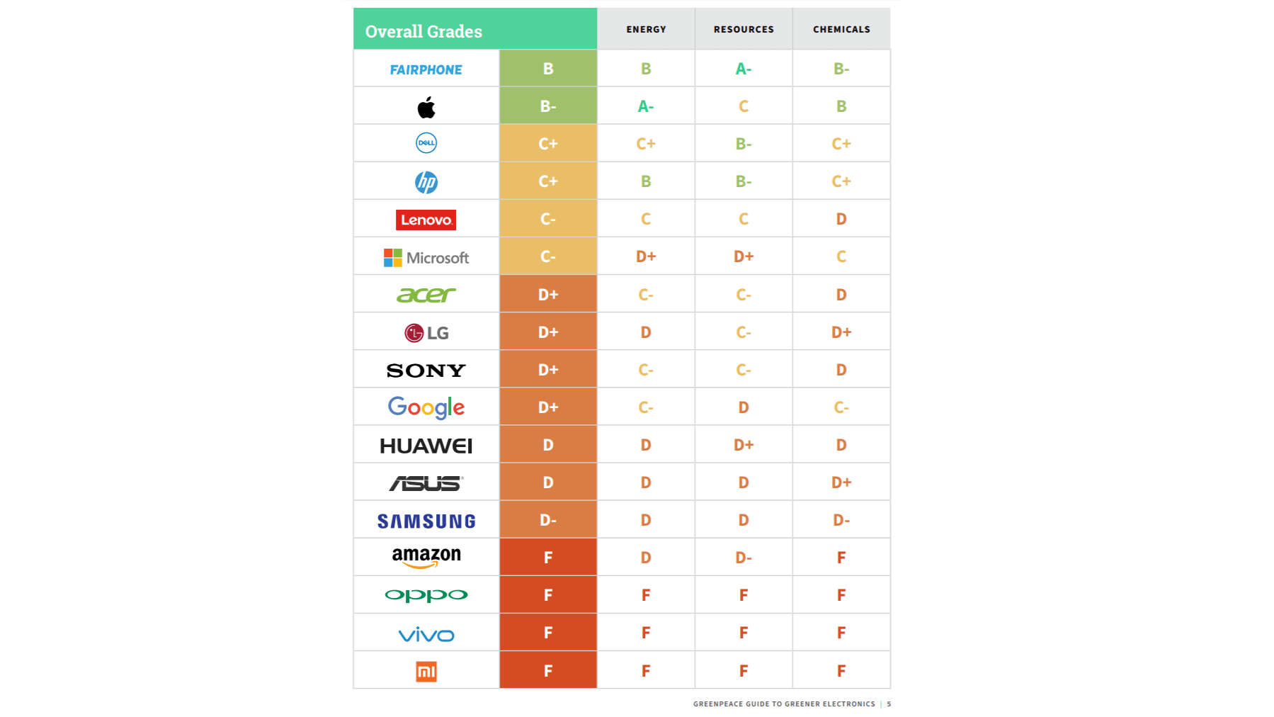 https://www.wetell.de/ueber-uns/news/faire-smartphones/ - Gibt es eigentlich nachhaltige und faire Smartphones?