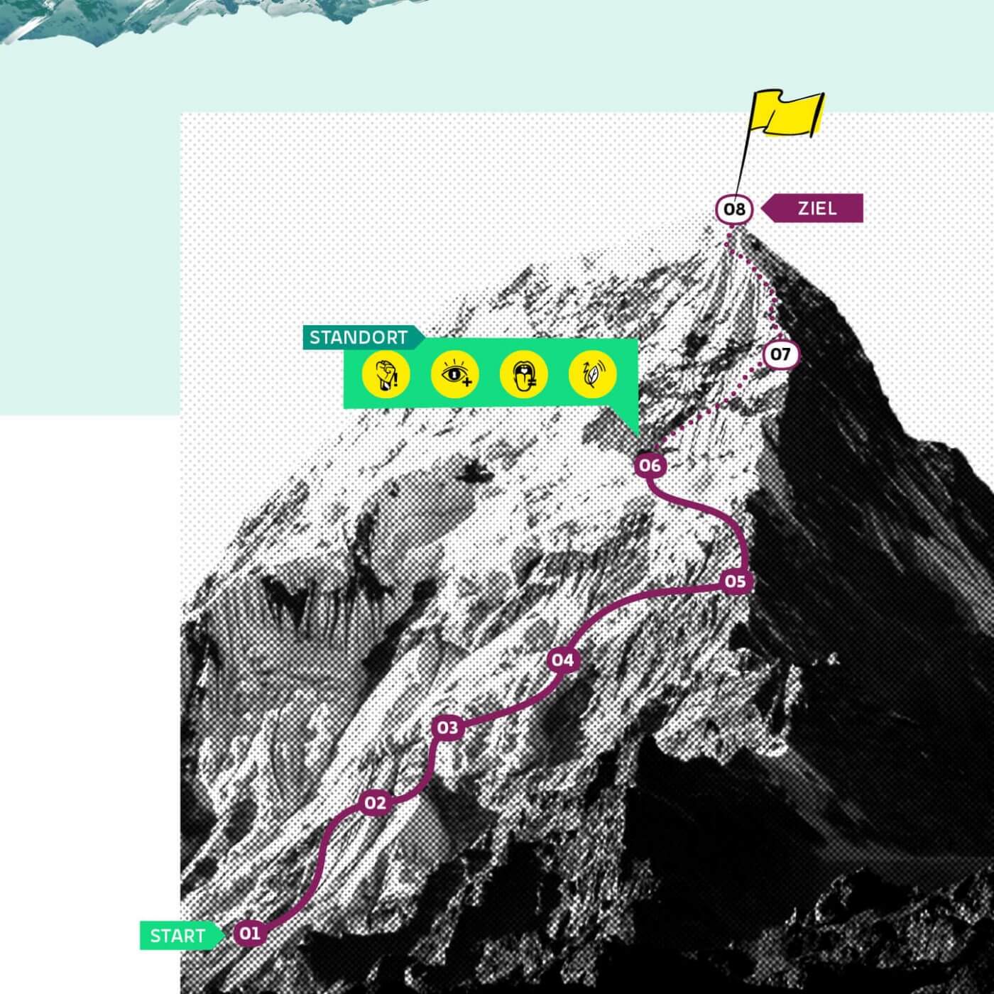 Die Reise auf den Berg, Mobilfunk nachhaltig