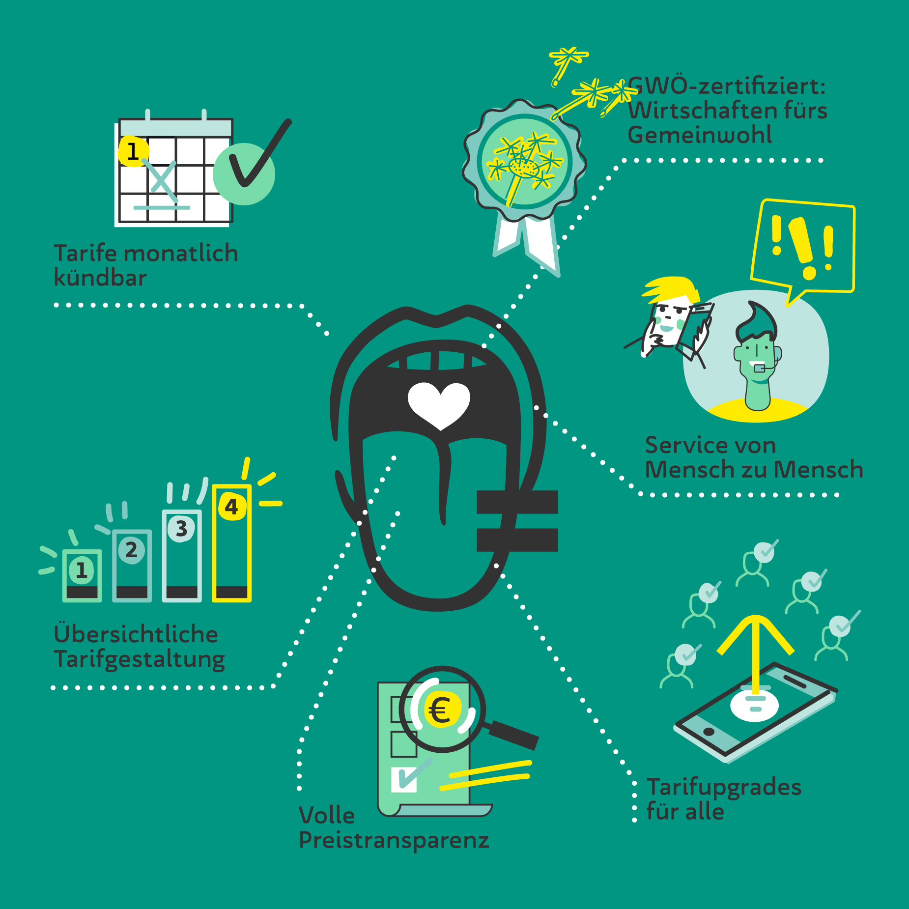 Infografik Fairness und Transparenz - nachhaltiges Unternehmen