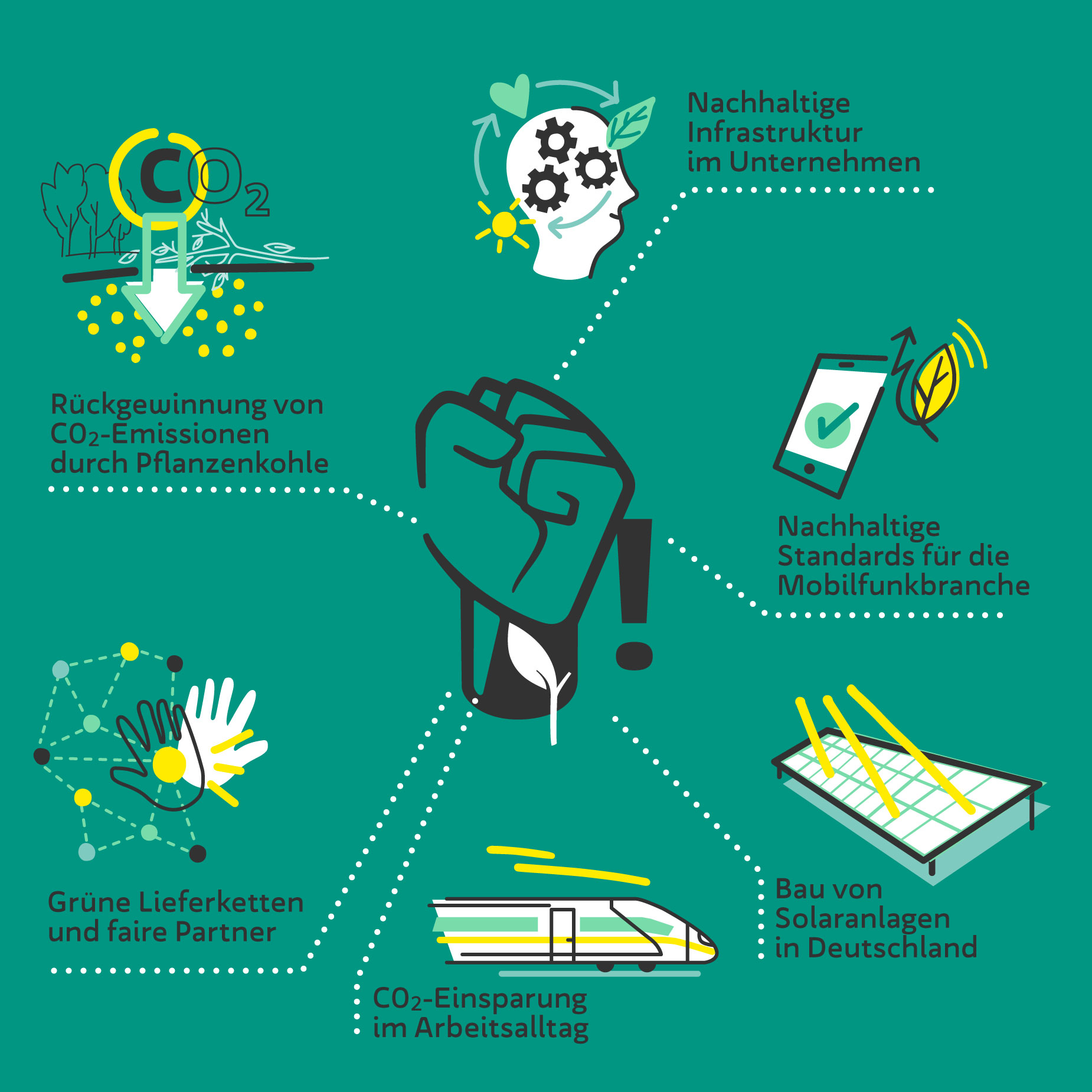 Infografik Klimaschutz - nachhaltig wirtschaften